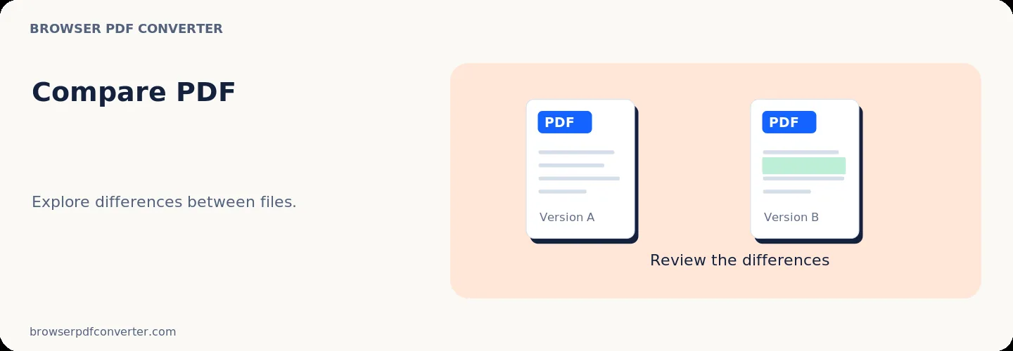 Referència de l' espai de treball de l'So sánh PDF