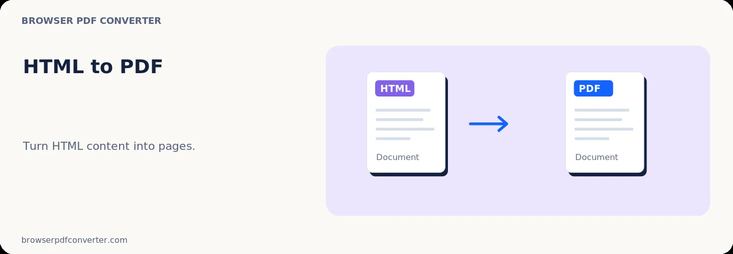Посилання на робоче місце HTML в PDF