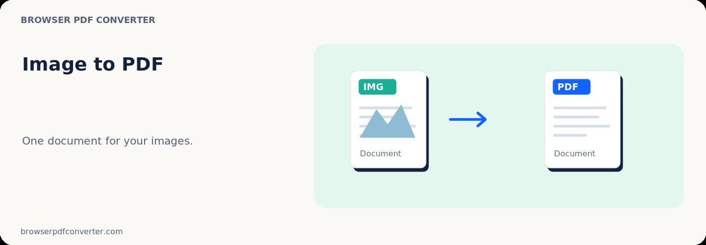 Image to PDF workspace reference