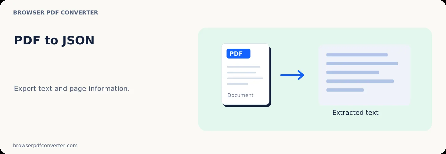 PDF to JSON workspace reference