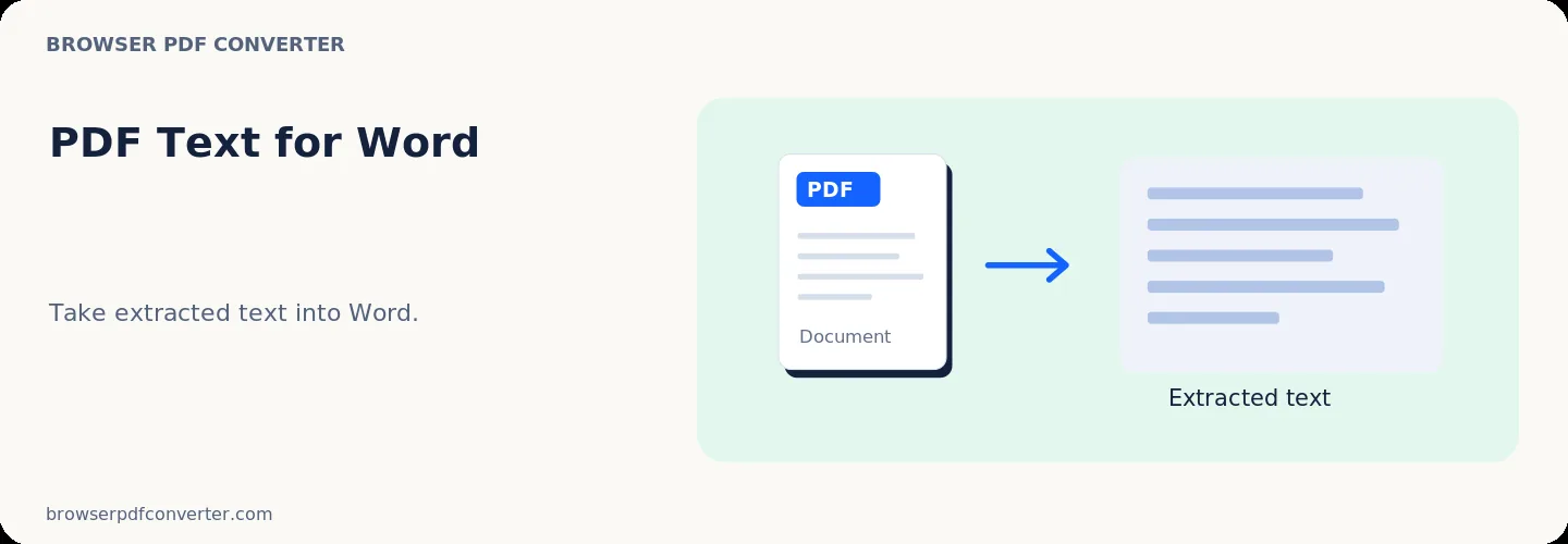 PDF към Word референция за работното пространство