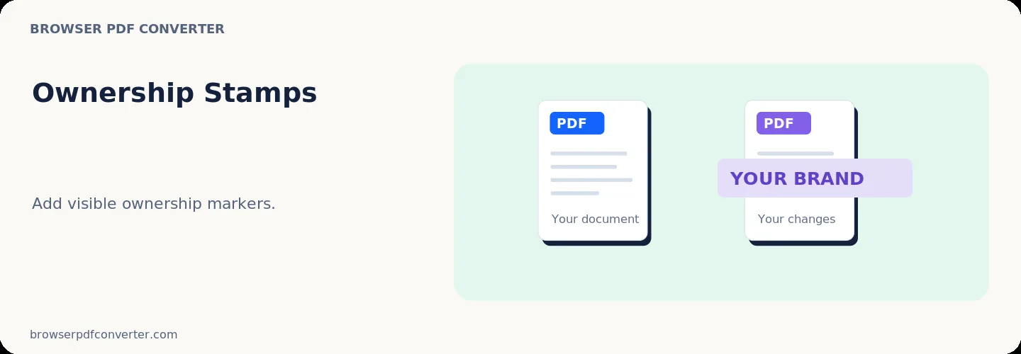 Referència de l' espai de treball de l'Bảo vệ PDF