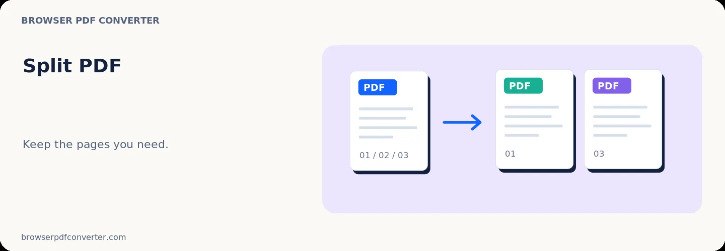Rujukan ruang kerja Pisah PDF
