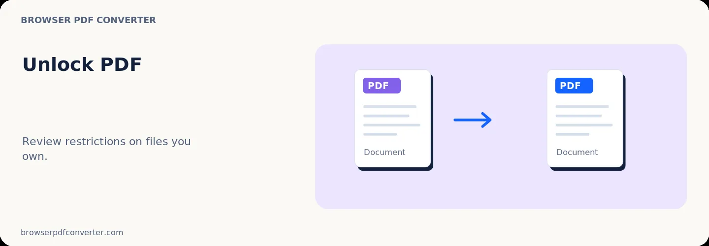Entsperren PDF Arbeitsbereich