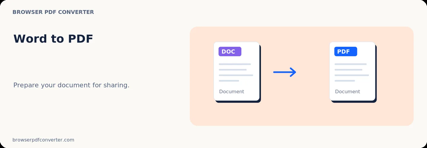 Word в PDF референция за работното пространство