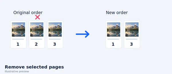 Remove Pages card