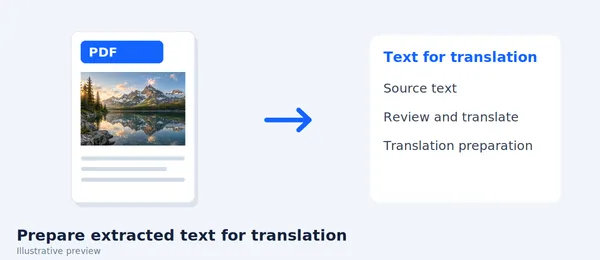 Translate PDF card