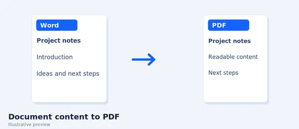 Word to PDF card
